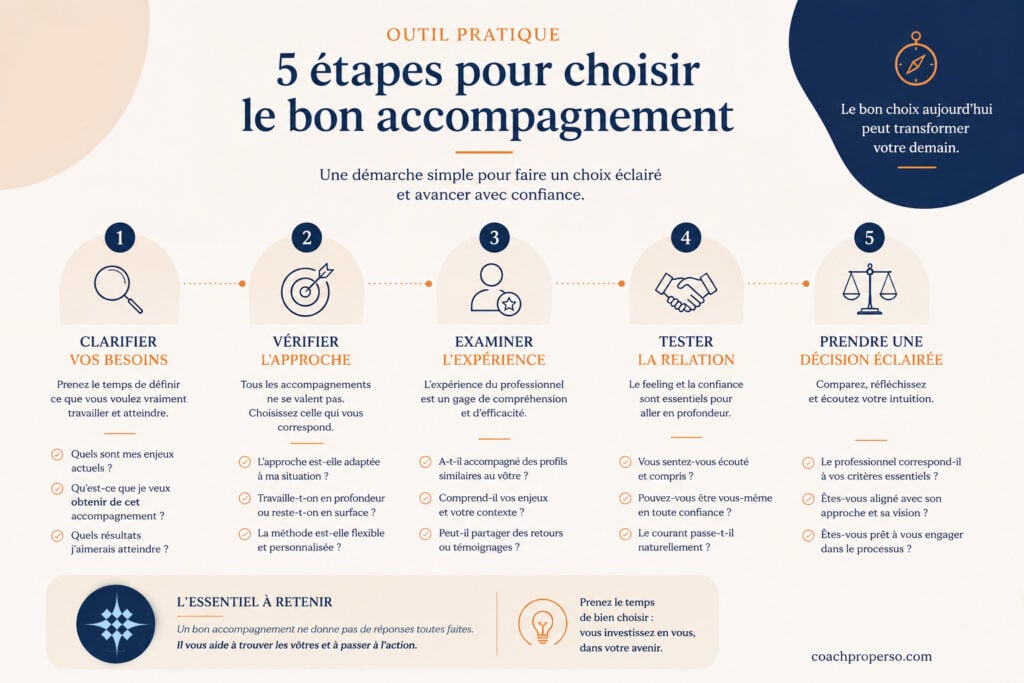 comment choisir un coach en développement personnel