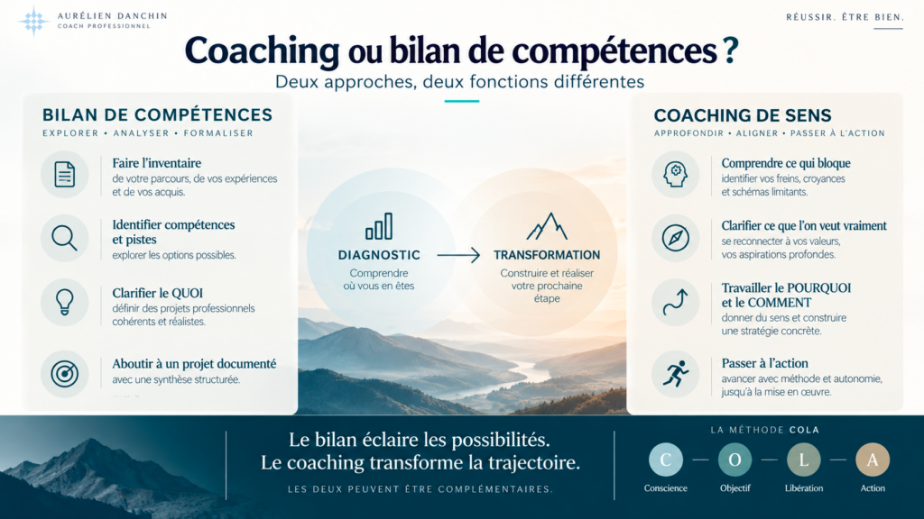 Comparatif coaching ou bilan de compétences