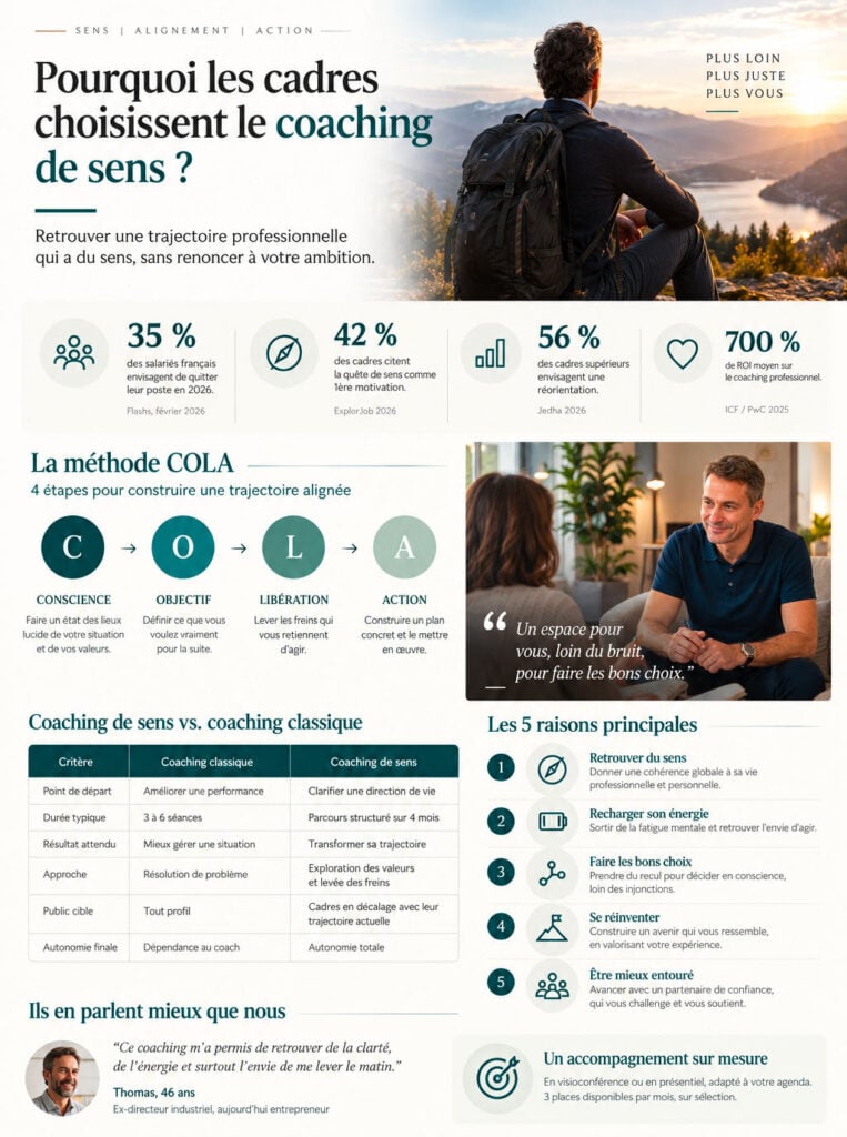 Pourquoi les cadres choisissent le coaching de sens ?